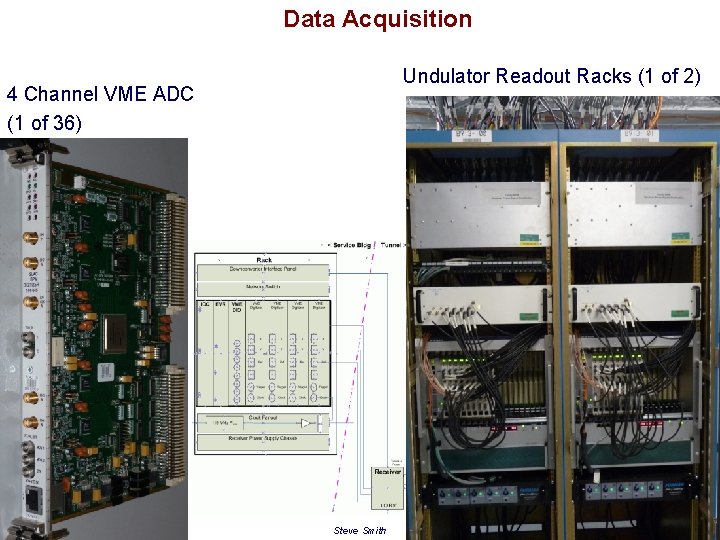 Data Acquisition Undulator Readout Racks (1 of 2) 4 Channel VME ADC (1 of