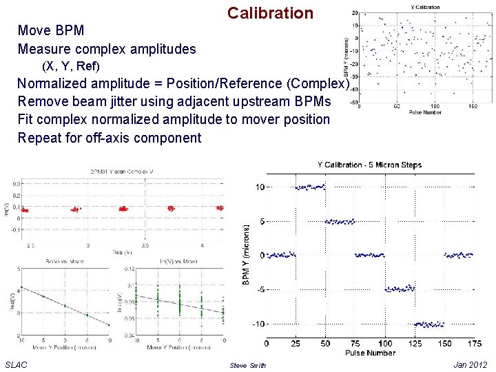 Calibration Move BPM Measure complex amplitudes (X, Y, Ref) Normalized amplitude = Position/Reference (Complex)
