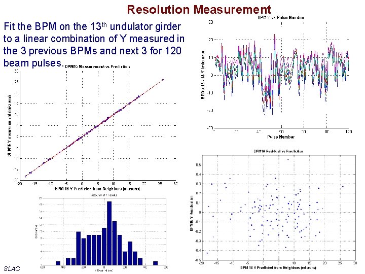 Resolution Measurement Fit the BPM on the 13 th undulator girder to a linear