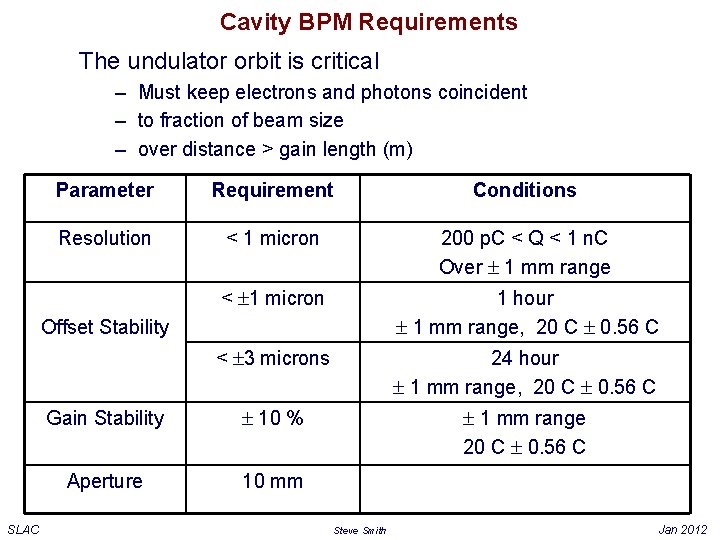 Cavity BPM Requirements The undulator orbit is critical – Must keep electrons and photons