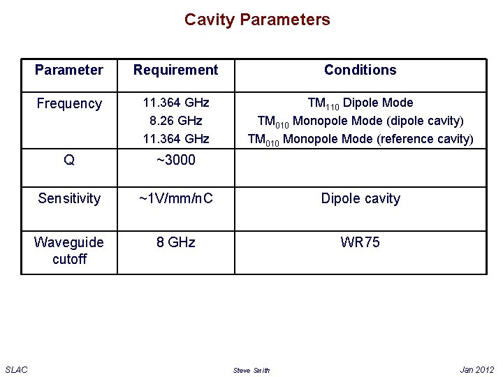 Cavity Parameters SLAC Parameter Requirement Conditions Frequency 11. 364 GHz 8. 26 GHz 11.