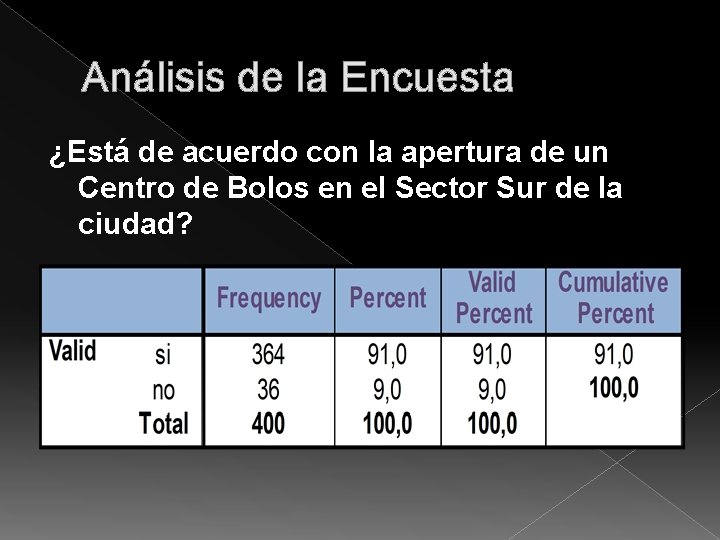 Análisis de la Encuesta ¿Está de acuerdo con la apertura de un Centro de