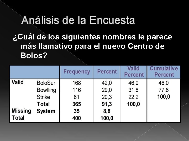 Análisis de la Encuesta ¿Cuál de los siguientes nombres le parece más llamativo para
