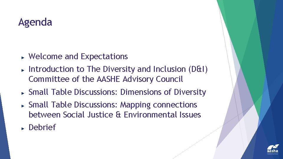 Agenda ► ► ► Welcome and Expectations Introduction to The Diversity and Inclusion (D&I)