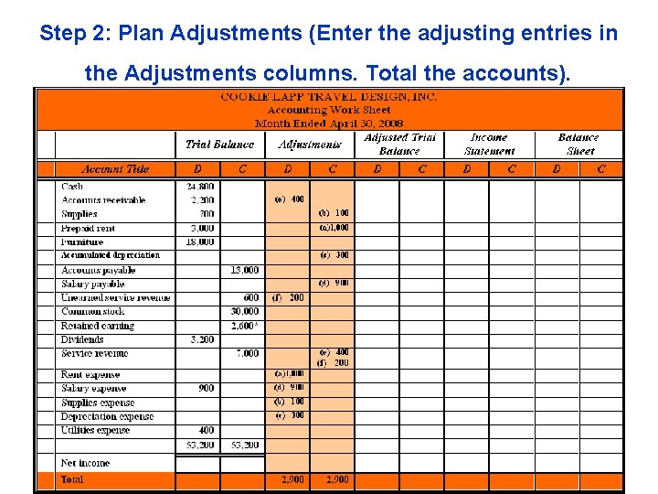 Step 2: Plan Adjustments (Enter the adjusting entries in the Adjustments columns. Total the
