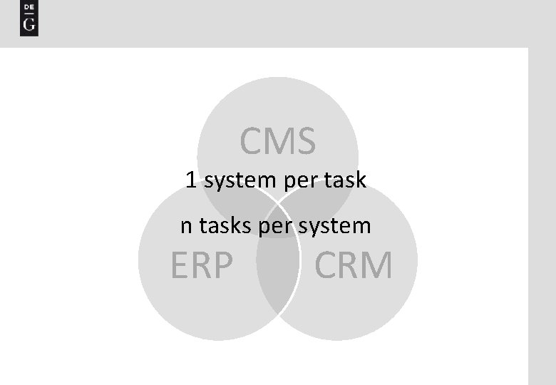 Die Herausforderung CMS 1 system per task n tasks per system ERP CRM 