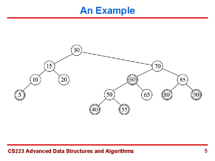 An Example CS 223 Advanced Data Structures and Algorithms 5 