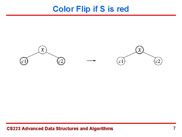 Color Flip if S is red CS 223 Advanced Data Structures and Algorithms 7