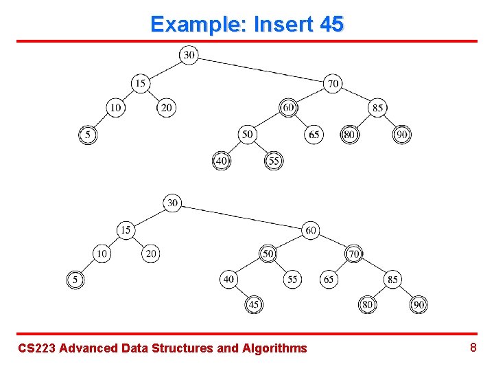 Example: Insert 45 CS 223 Advanced Data Structures and Algorithms 8 