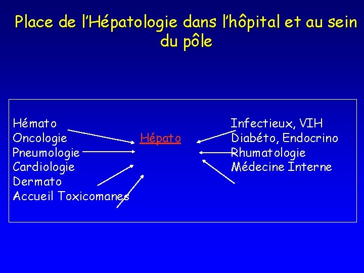 Place de l’Hépatologie dans l’hôpital et au sein du pôle Hémato Oncologie Hépato Pneumologie