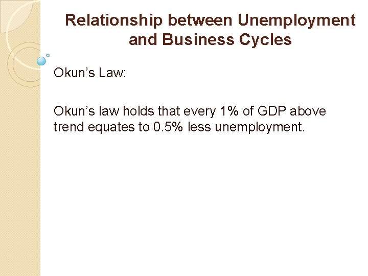 Relationship between Unemployment and Business Cycles Okun’s Law: Okun’s law holds that every 1%
