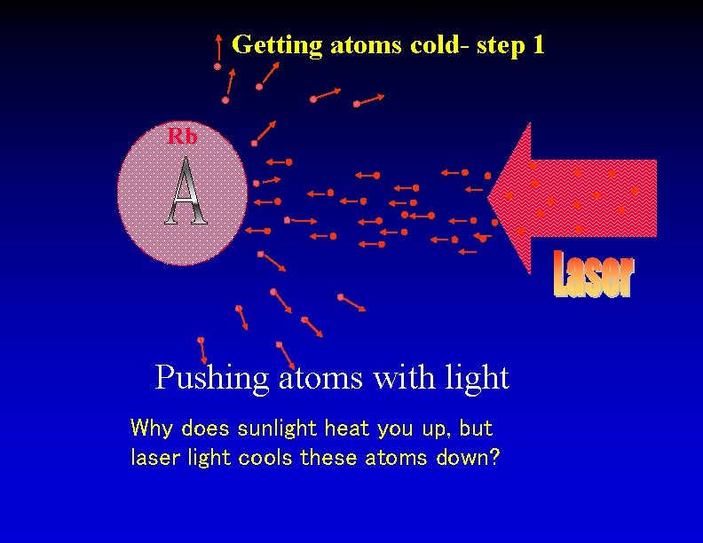 Getting atoms cold- step 1 Rb Pushing atoms with light Why does sunlight heat