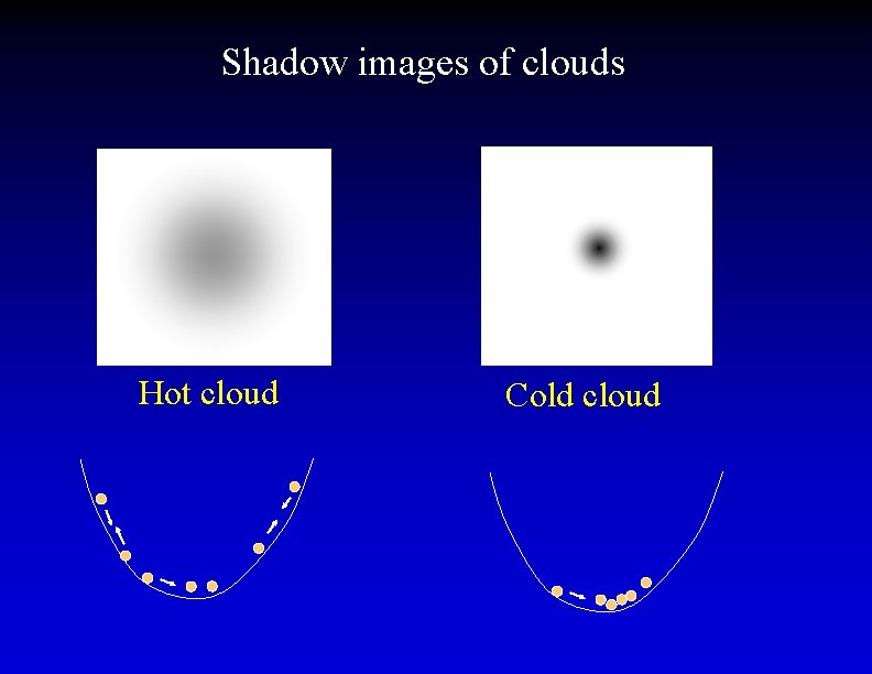 Shadow images of clouds Hot cloud Cold cloud 