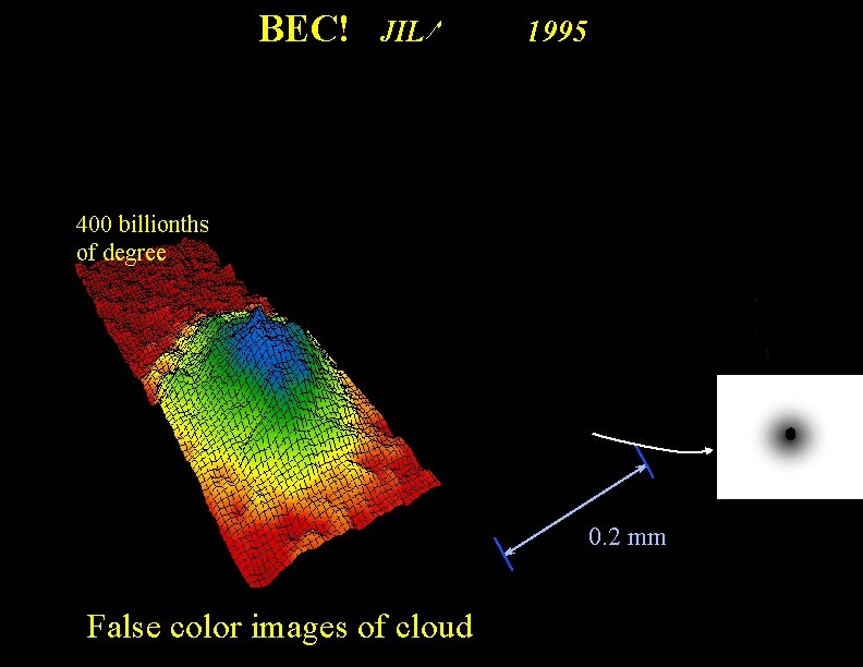 BEC! JILA-June 1995 50 billionths 400 billionths of degree ~ 200 billionths 0. 2