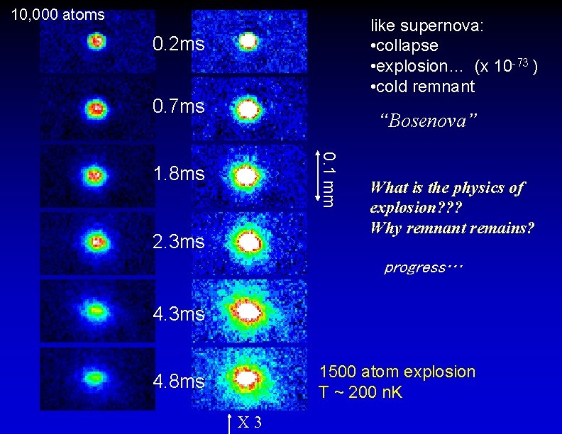 10, 000 atoms like supernova: • collapse • explosion… (x 10 -73 ) •