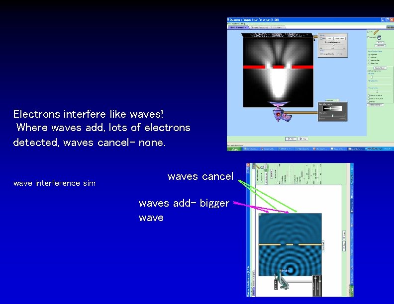 Electrons interfere like waves! Where waves add, lots of electrons detected, waves cancel- none.