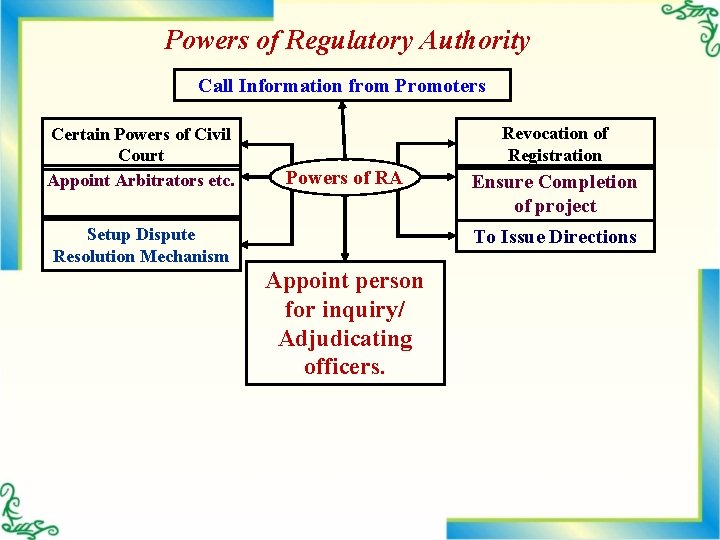 Powers of Regulatory Authority Call Information from Promoters Certain Powers of Civil Court Appoint