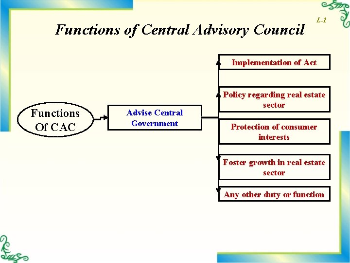 Functions of Central Advisory Council L-1 Implementation of Act Functions Of CAC Advise Central