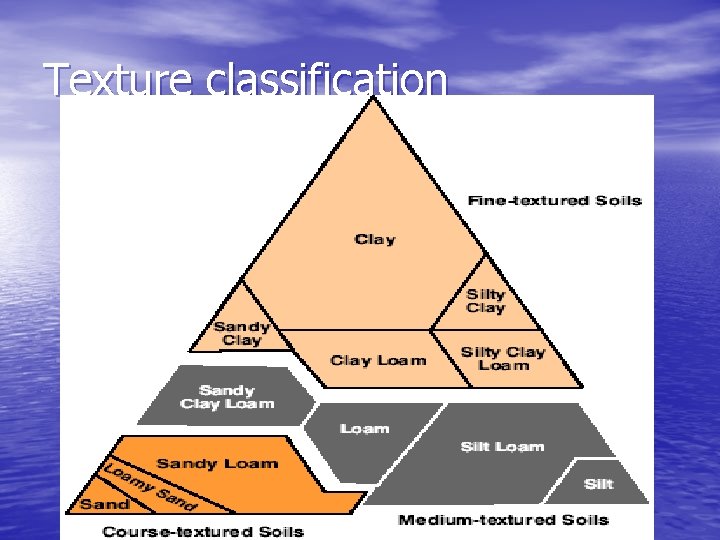 Texture classification 