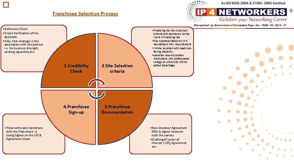 � Franchisee Selection Process • Reference Check • Credit Verification of the applicant. •