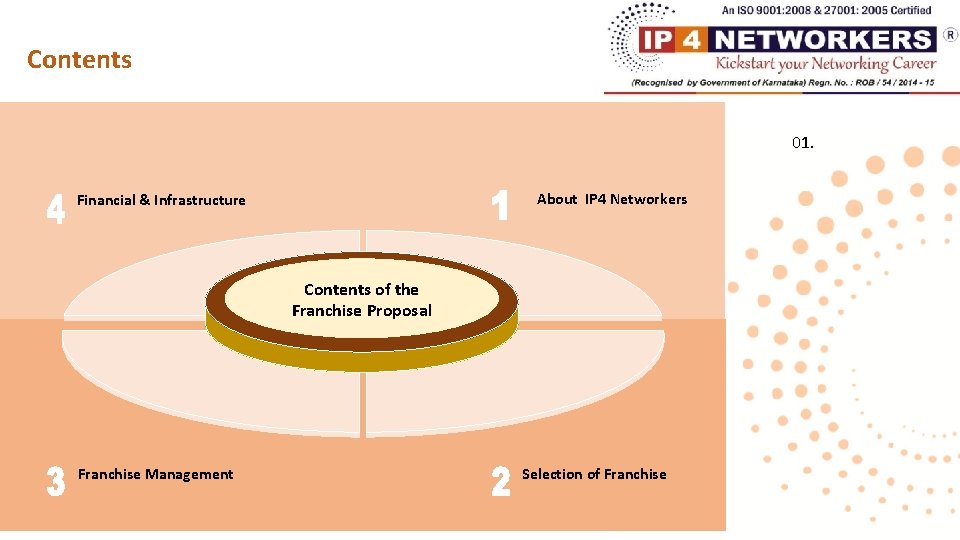 Contents 01. About IP 4 Networkers Financial & Infrastructure Contents of the Franchise Proposal
