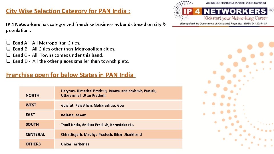 City Wise Selection Category for PAN India : IP 4 Networkers has categorized franchise