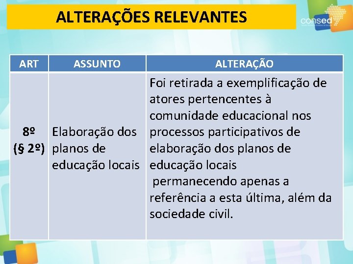 ALTERAÇÕES RELEVANTES ART ASSUNTO ALTERAÇÃO Foi retirada a exemplificação de atores pertencentes à comunidade