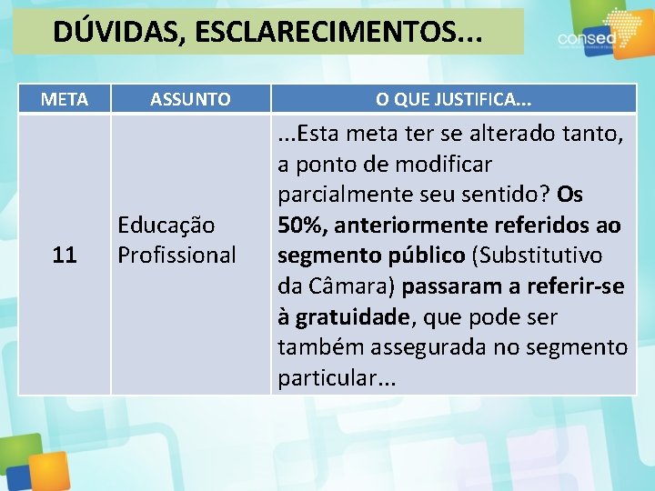 DÚVIDAS, ESCLARECIMENTOS. . . META 11 ASSUNTO Educação Profissional O QUE JUSTIFICA. . .