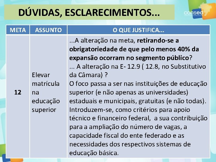 DÚVIDAS, ESCLARECIMENTOS. . . META 12 ASSUNTO Elevar matrícula na educação superior O QUE