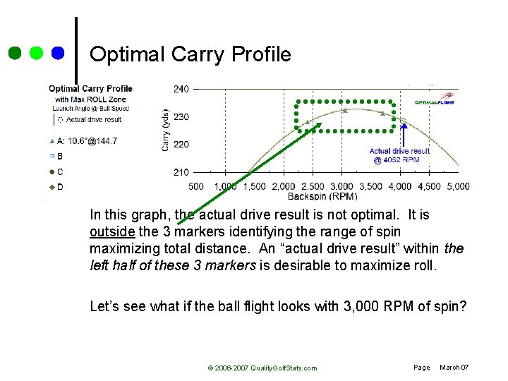 Optimal Carry Profile In this graph, the actual drive result is not optimal. It