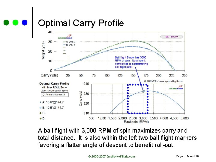 Optimal Carry Profile A ball flight with 3, 000 RPM of spin maximizes carry
