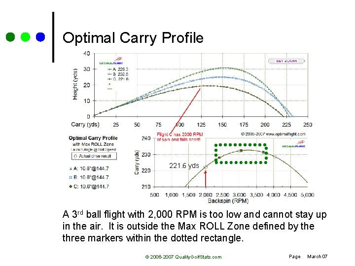 Optimal Carry Profile 221. 6 yds A 3 rd ball flight with 2, 000