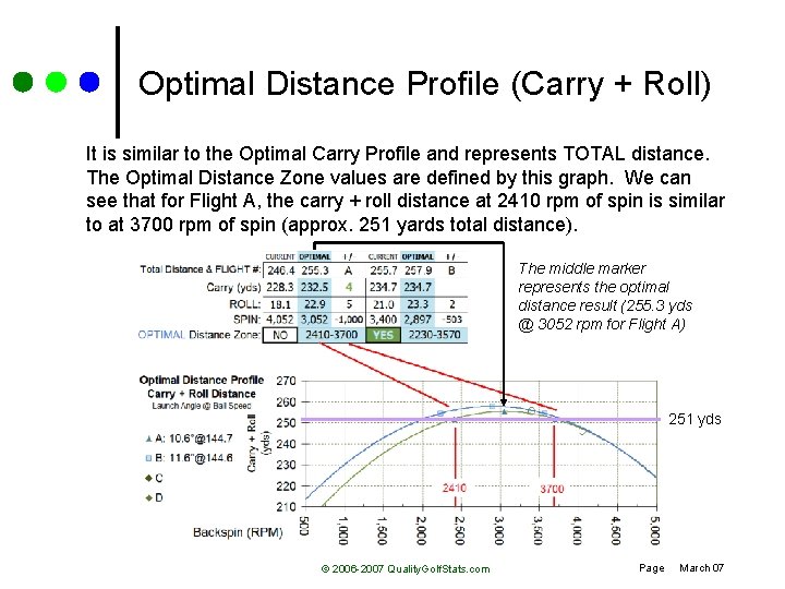 Optimal Distance Profile (Carry + Roll) It is similar to the Optimal Carry Profile