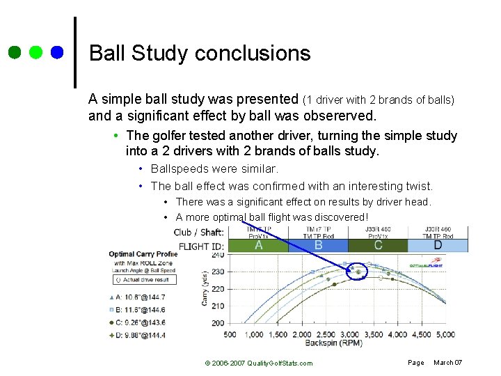 Ball Study conclusions A simple ball study was presented (1 driver with 2 brands