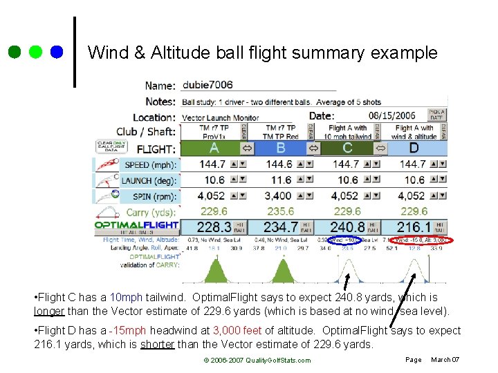 Wind & Altitude ball flight summary example • Flight C has a 10 mph