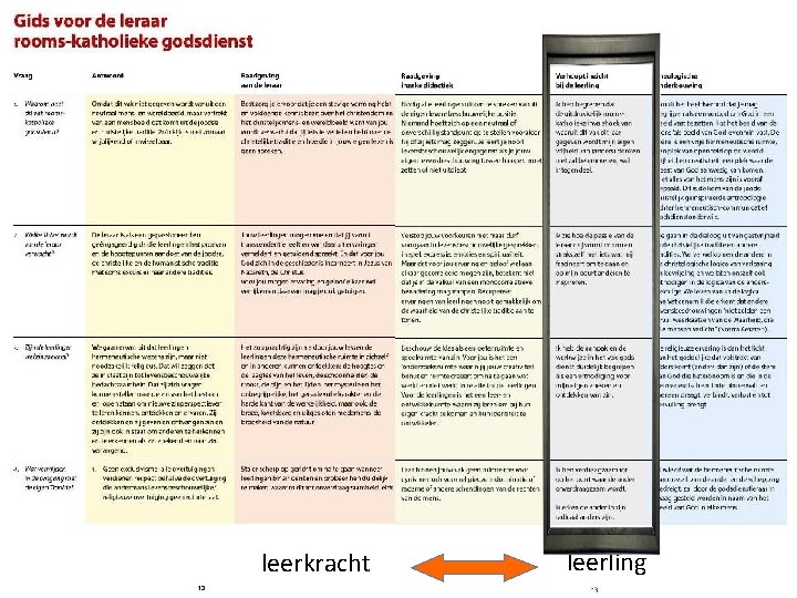 leerkracht leerling 