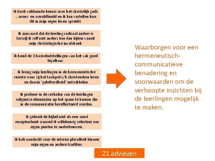 Ik bezit voldoende kennis over het christelijk gods -, mens- en wereldbeeld en ik