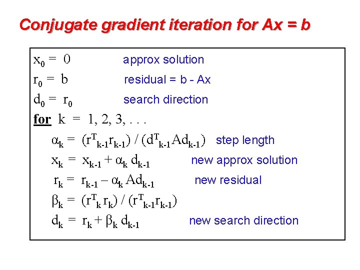 Conjugate gradient iteration for Ax = b x 0 = 0 approx solution r