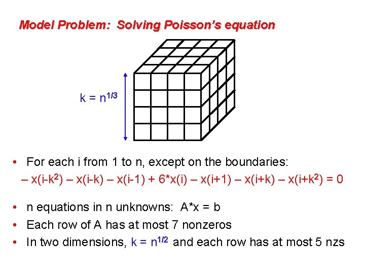 Model Problem: Solving Poisson’s equation k = n 1/3 • For each i from
