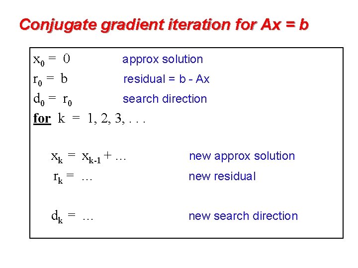 Conjugate gradient iteration for Ax = b x 0 = 0 approx solution r