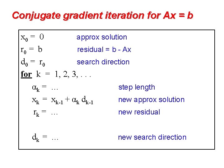 Conjugate gradient iteration for Ax = b x 0 = 0 approx solution r