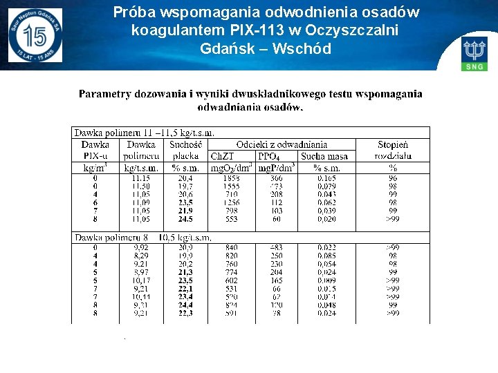 Próba wspomagania odwodnienia osadów koagulantem PIX-113 w Oczyszczalni Gdańsk – Wschód . 