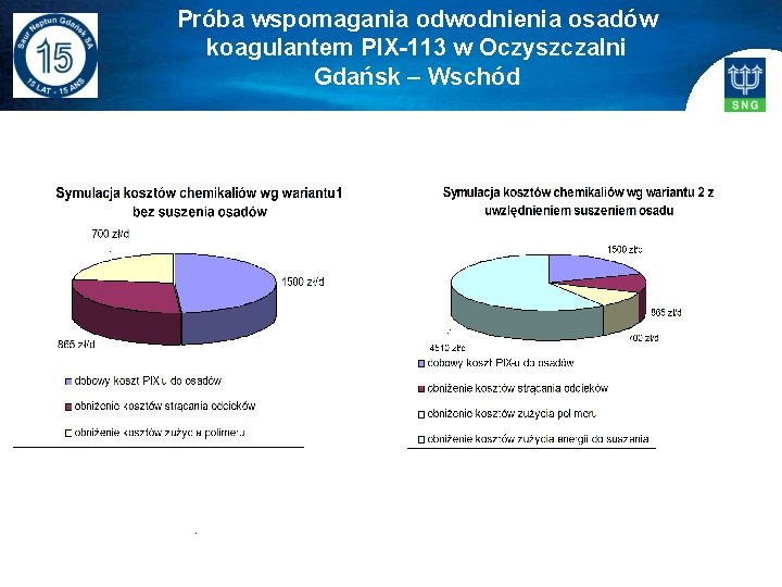 Próba wspomagania odwodnienia osadów koagulantem PIX-113 w Oczyszczalni Gdańsk – Wschód . 