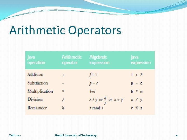 Arithmetic Operators Fall 2012 Sharif University of Technology 11 