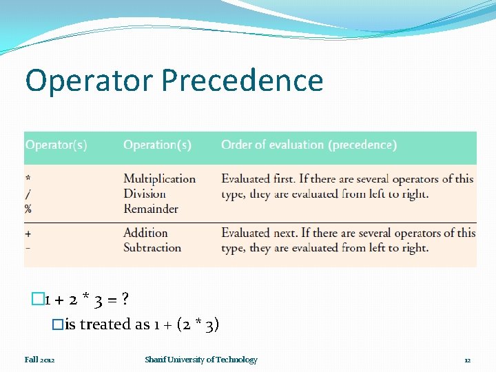 Operator Precedence � 1 + 2 * 3 = ? �is treated as 1