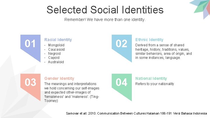 Selected Social Identities Remember! We have more than one identity. 01 Racial Identity 03