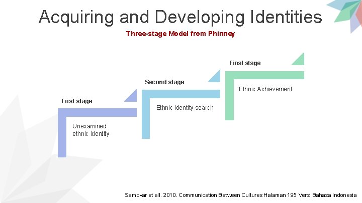 Acquiring and Developing Identities Three-stage Model from Phinney Final stage Second stage Ethnic Achievement