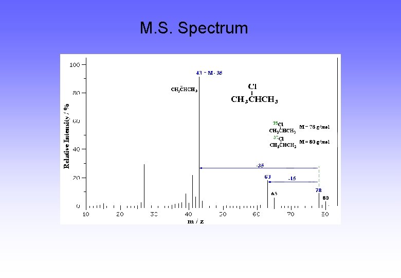 M. S. Spectrum M. S. Spectrum