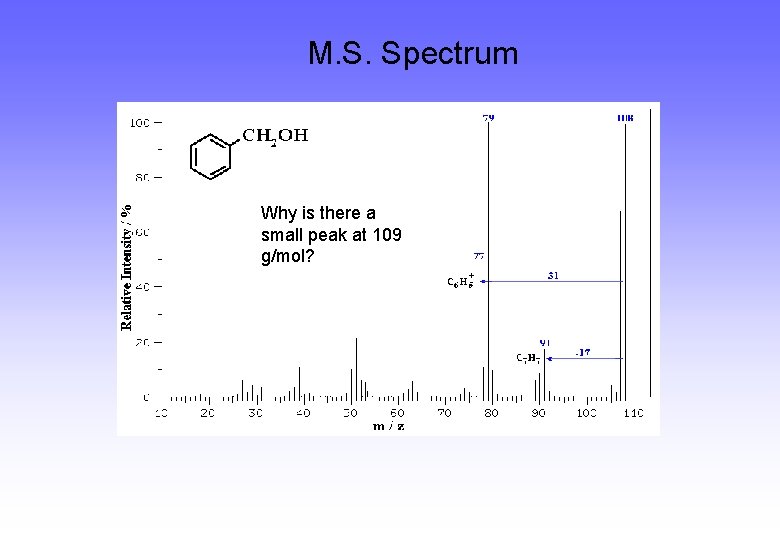 M. S. Spectrum Why is there a small peak at 109 g/mol? M. S. Spectrum Why is there a small peak at 109 g/mol?