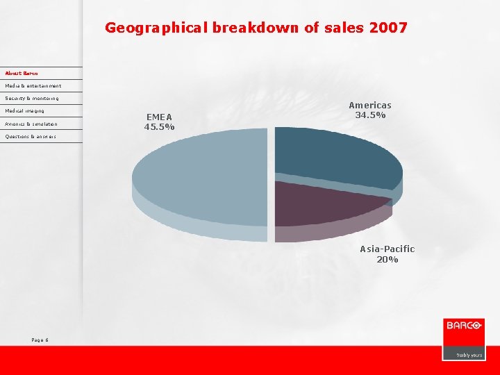 Geographical breakdown of sales 2007 About Barco Media & entertainment Security & monitoring Medical